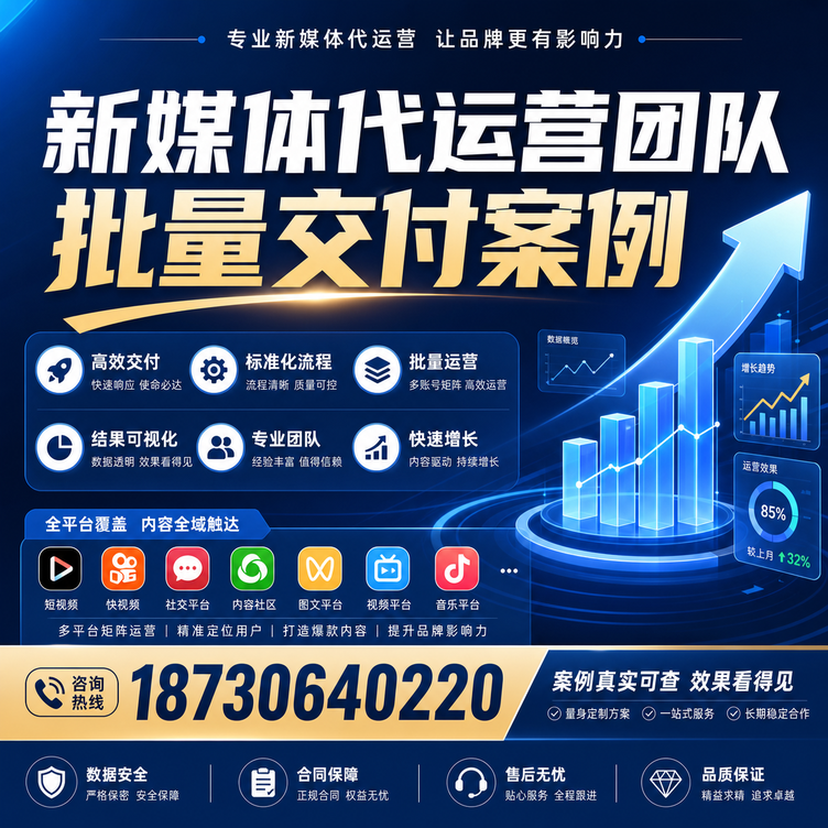 遵义代运营公司多客户账号批量高效交付案例